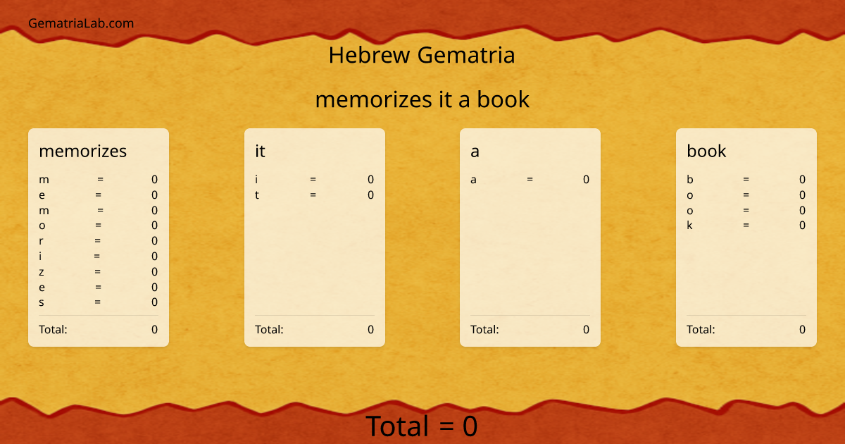 memorizes it a book in hebrew Gematria